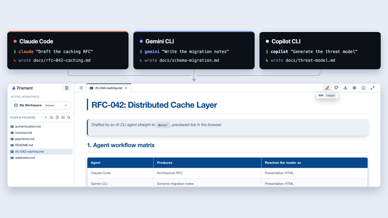 From Terminal to Presentation: Live Markdown Previews for AI CLI Agents
