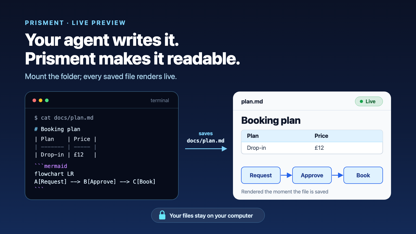 Live Markdown Preview for Claude Code, Gemini CLI and Copilot