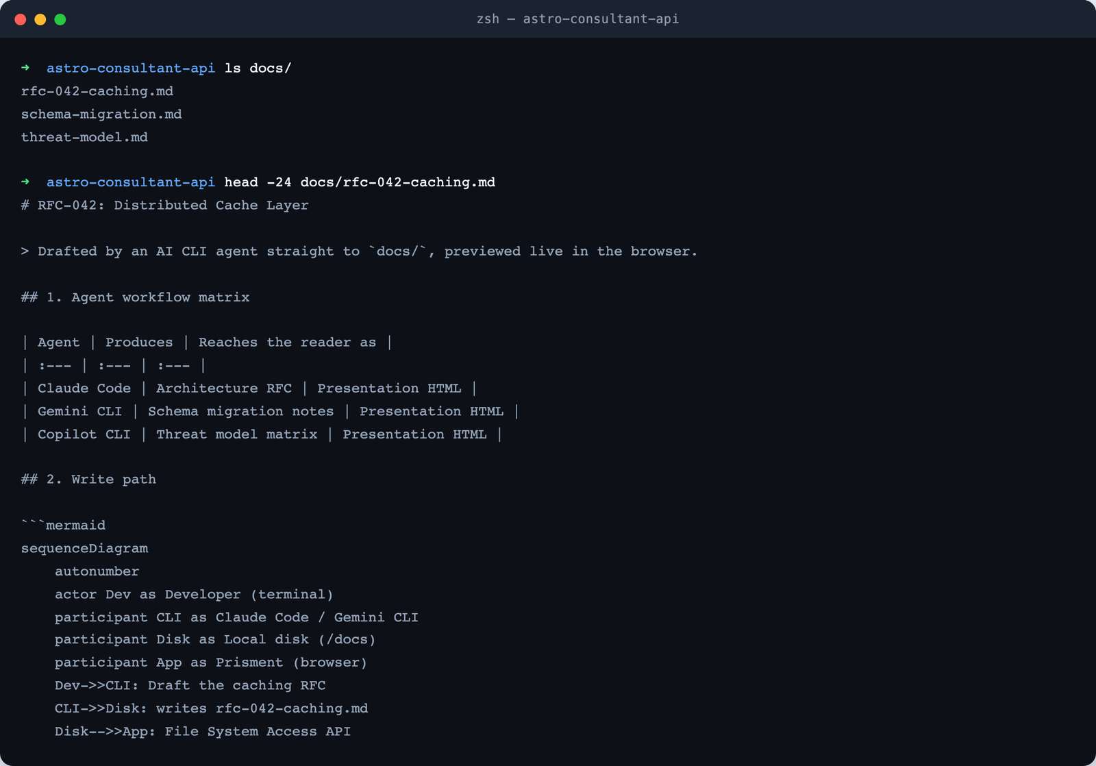 A terminal listing docs/ and printing the first 24 lines of the generated file: a Markdown table as raw pipes and dashes, and a Mermaid sequence diagram as unrendered source
