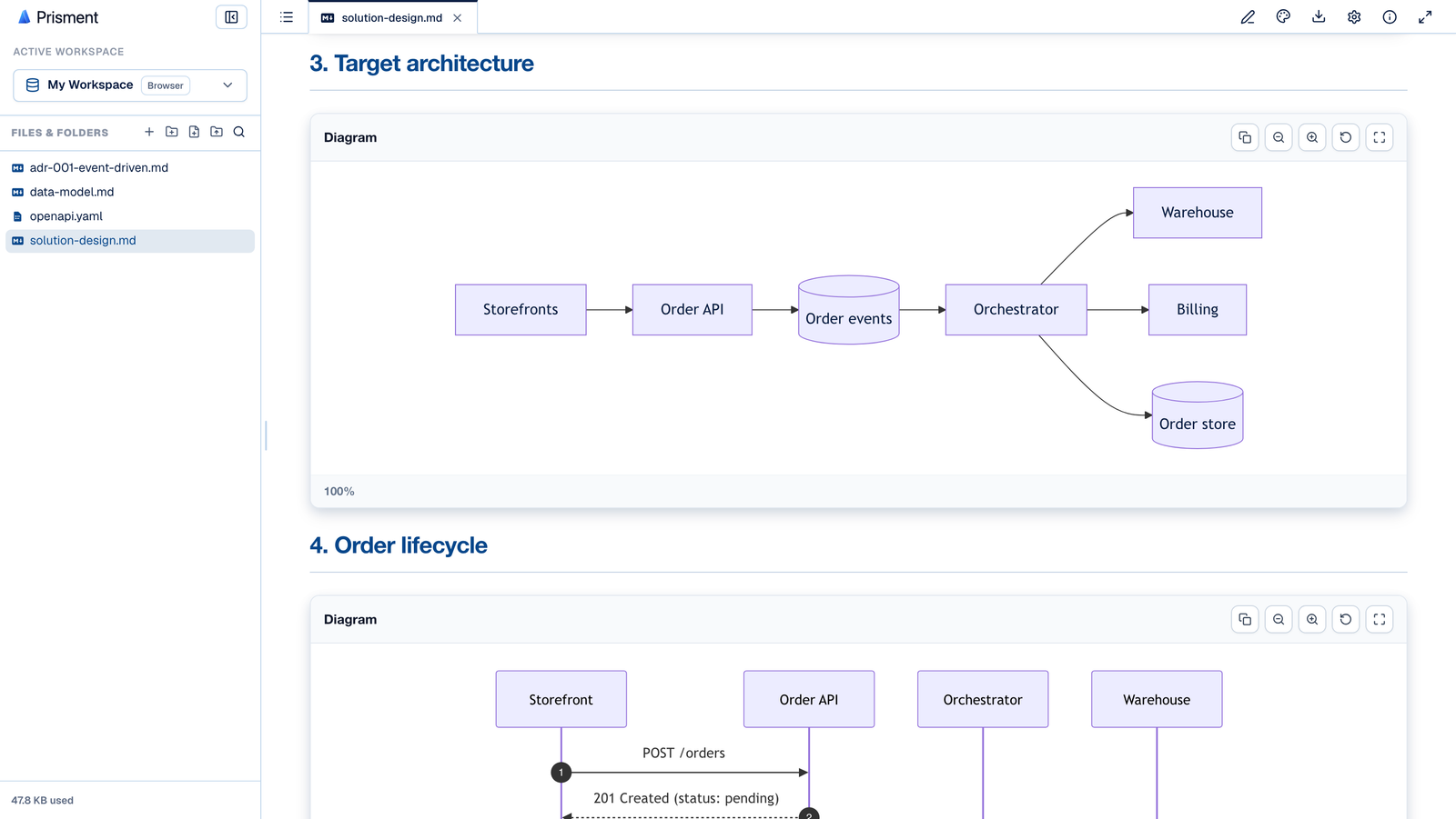 A solution design document open in Prisment, showing the Target architecture section with a Mermaid flowchart rendered as a real diagram with zoom controls, and the start of a sequence diagram below it