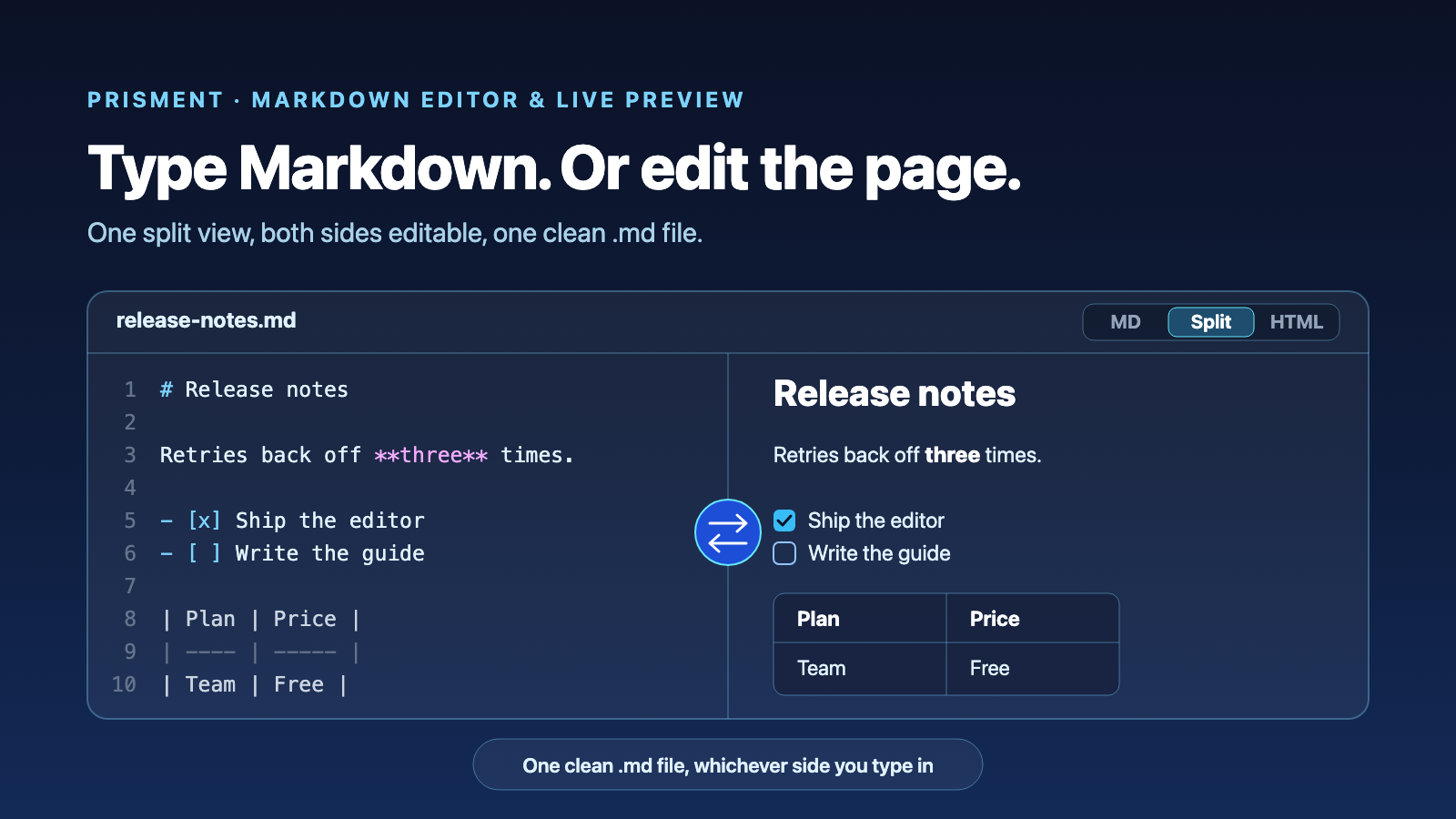 Markdown Editor with Live Preview: Write in Markdown or Rich Text, Keep One Clean File