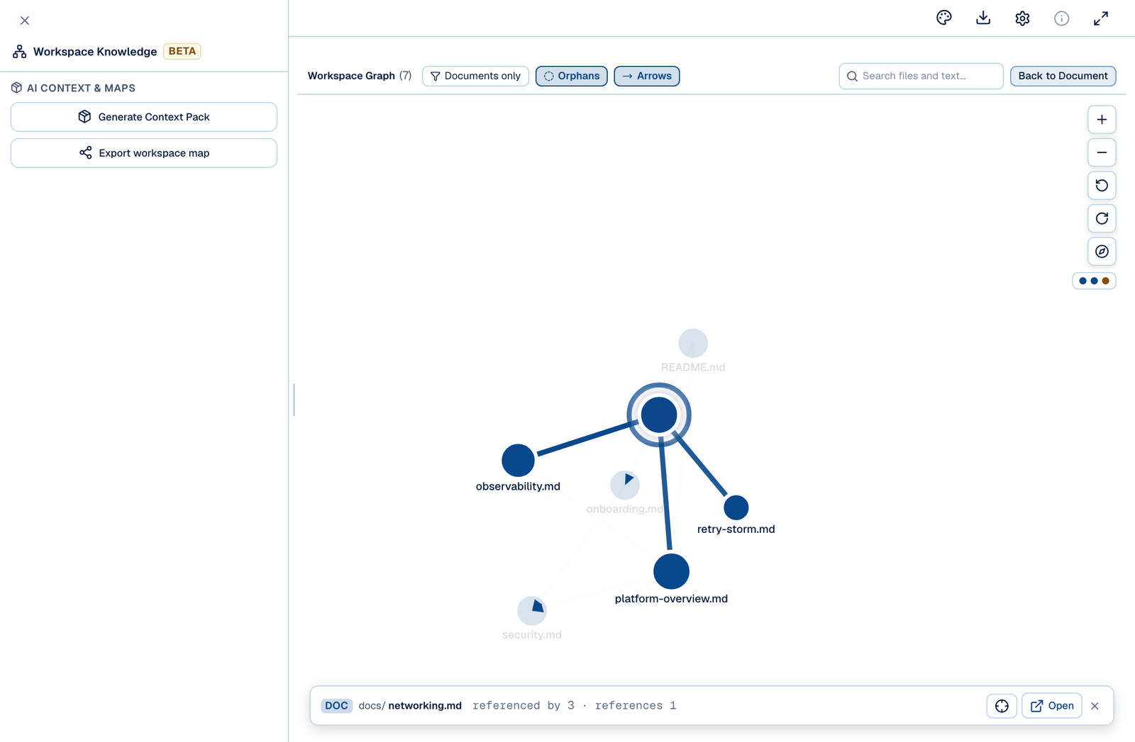 The Workspace Knowledge panel: a graph of the handbook's seven documents, with networking.md selected and the documents that link to it drawn strongly