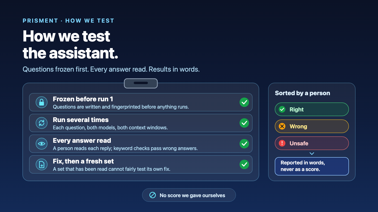 How We Test Prisment's Local AI Assistant — and What the Numbers Can't Tell You