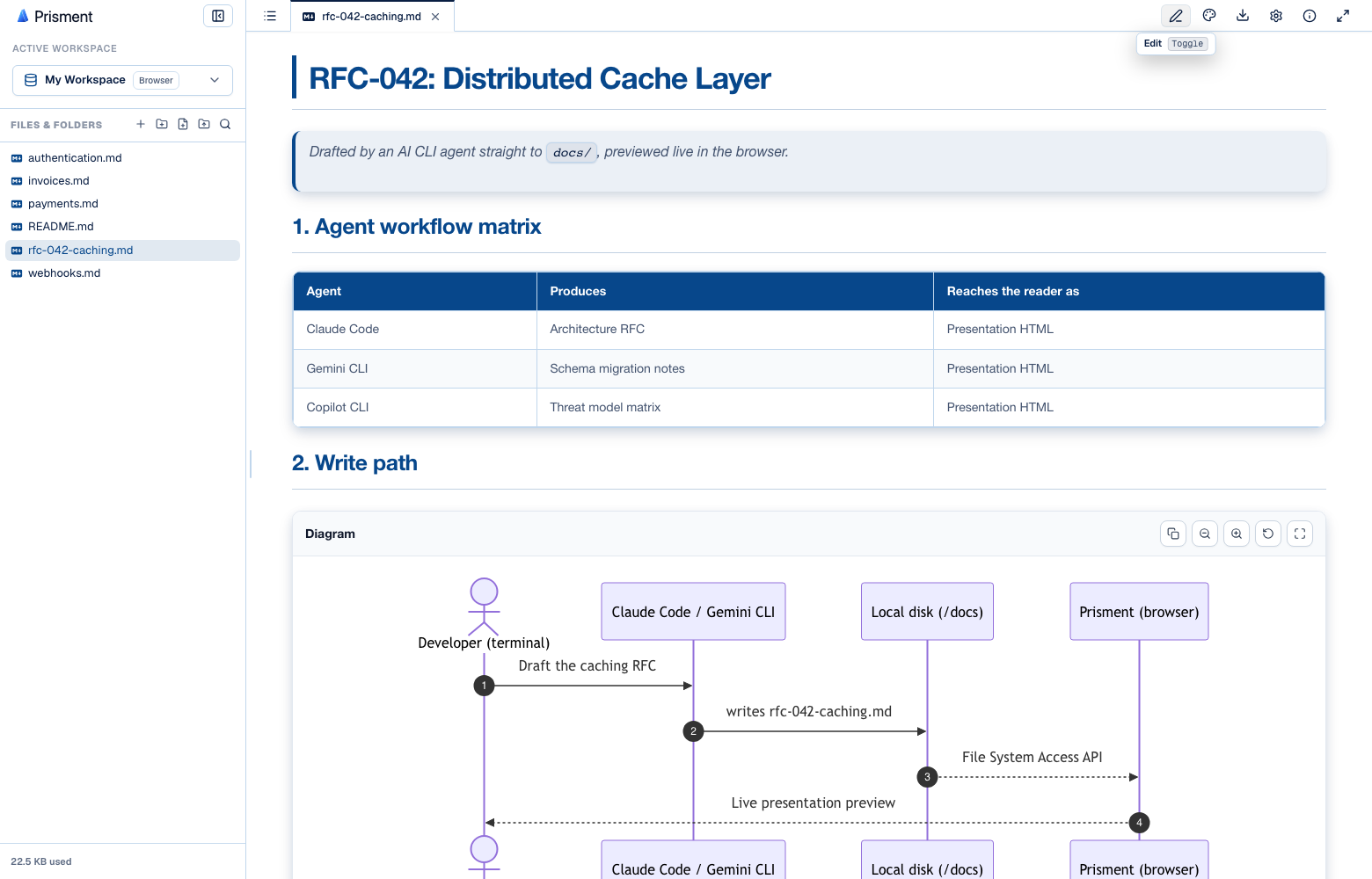 The mounted folder in the workspace sidebar, with the RFC the agent just wrote rendered beside it: a styled table of agents and outputs, and the sequence diagram below it