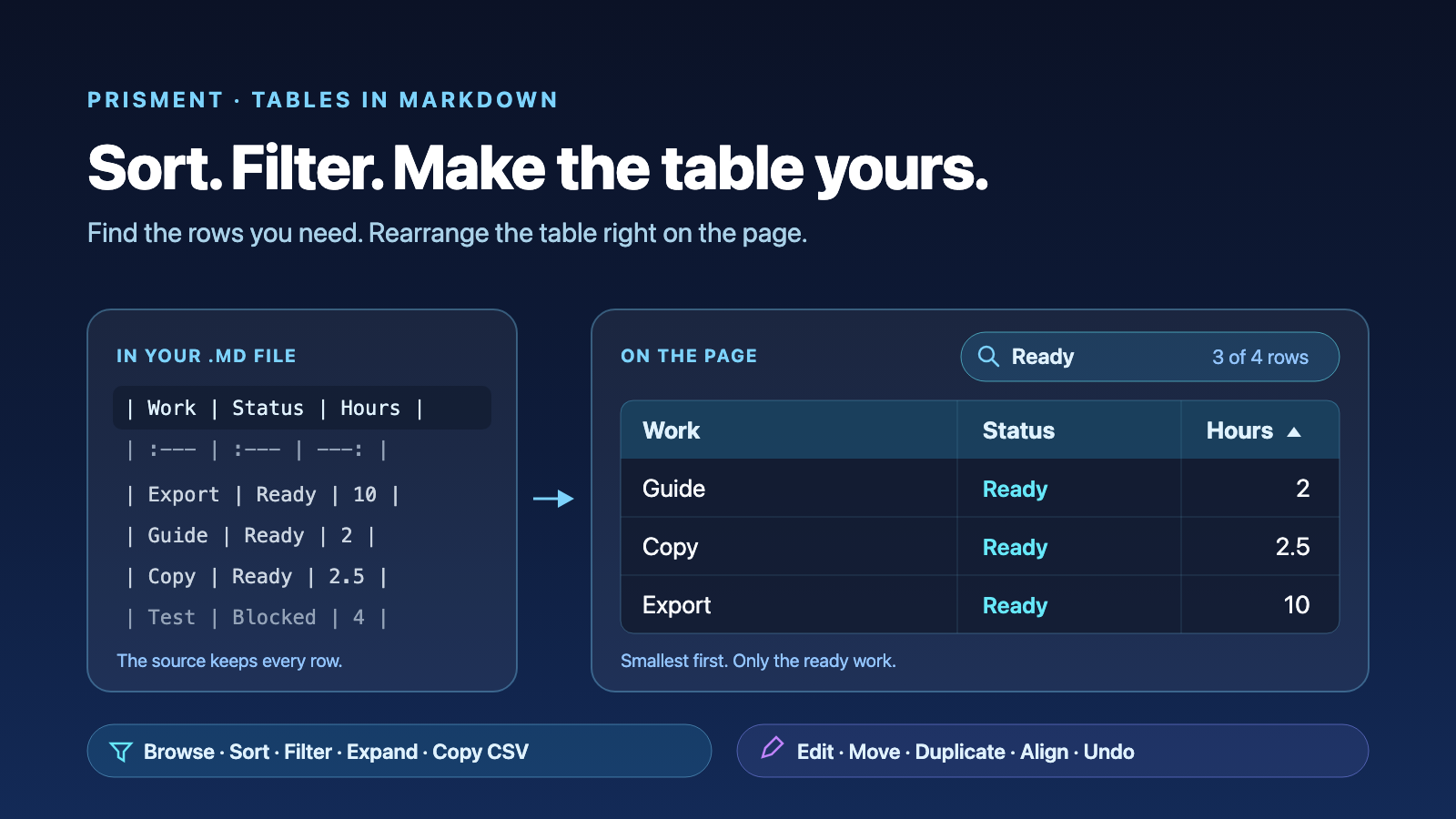 Sort, Filter and Edit Markdown Tables