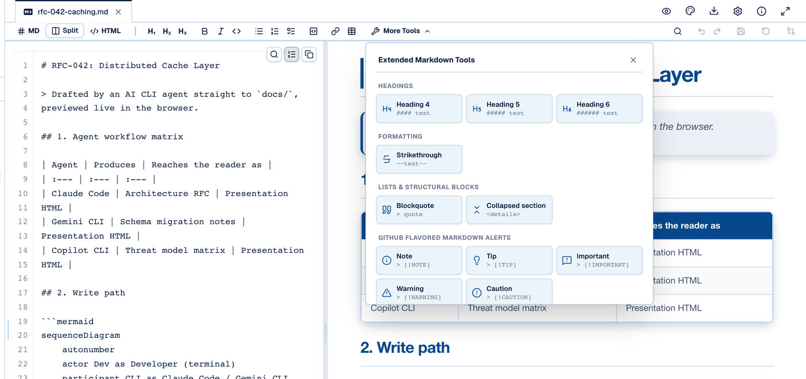 The editor toolbar with its extended tools menu open, offering Heading 4 to 6, strikethrough, blockquote, a collapsed section, and Note, Tip, Important, Warning and Caution alerts, each labelled with the Markdown it inserts