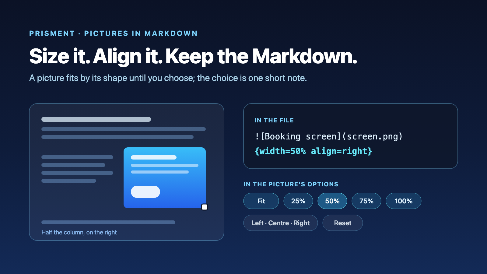 Resize and Align Images in Markdown