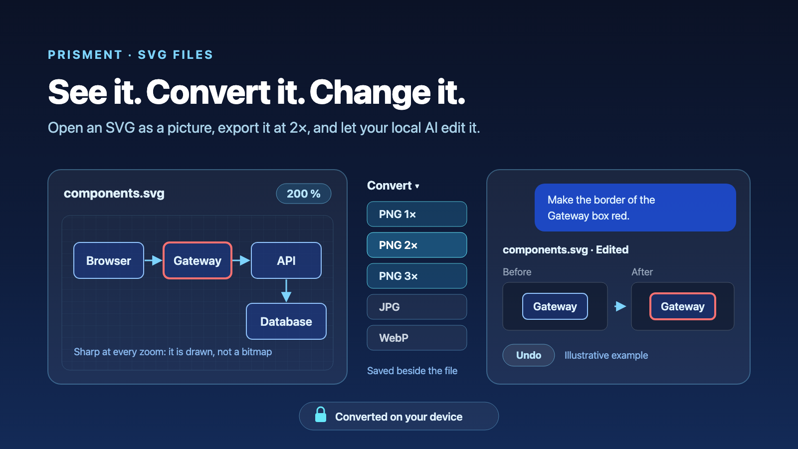 SVG Files in Prisment: See the Picture, Convert It, and Let Your Local AI Change It