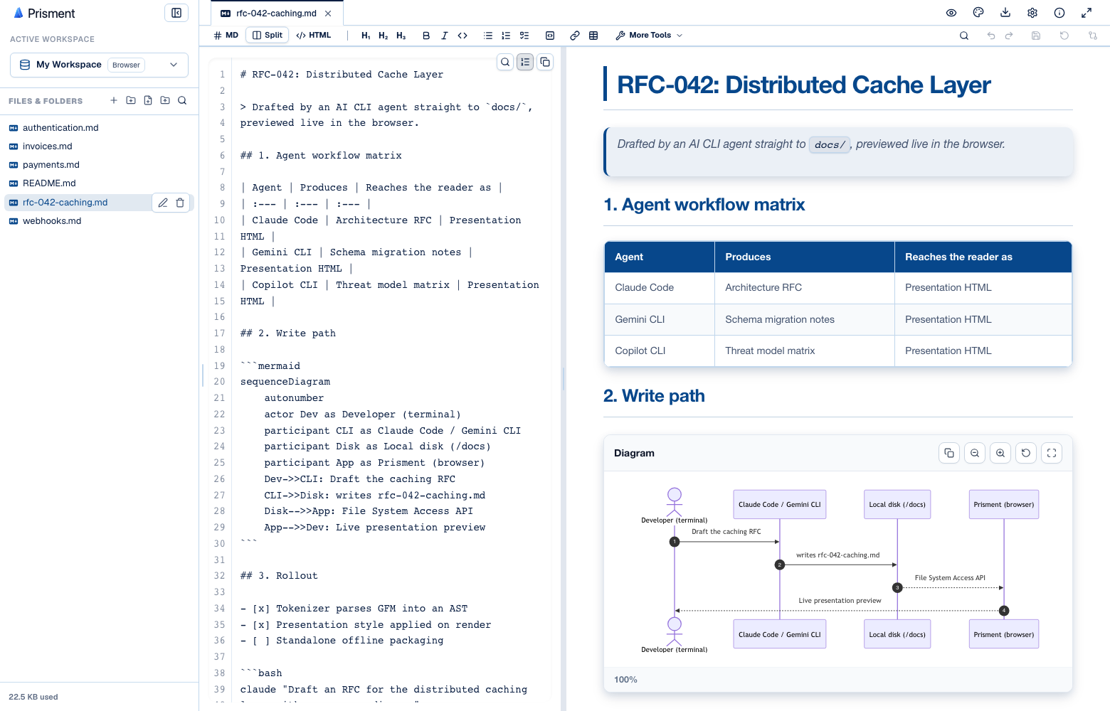 The Best of Both Worlds: Two-Way Visual Markdown Editing for Engineering & Product Teams
